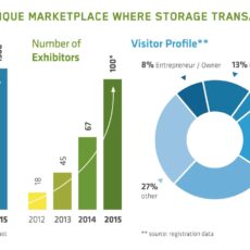 Speichermarkt für Energie I Energy Storage 2015