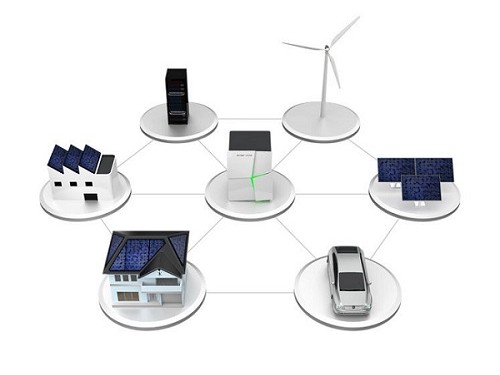 Energieverteilung der Zukunft