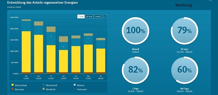 You are currently viewing EnergieMonitor – Eine digitale Lösung für die Energiewende in Kommunen