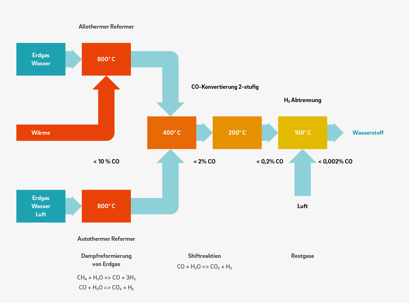 Power-to-Gas Als Schlüsseltechnologie Für Eine Grüne ...