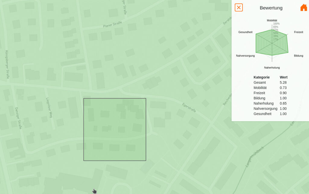 Kartenausschnitt der 15‑Minuten‑Stadt Analyse für Dingolfing mit Radardiagramm zu Mobilität, Nahversorgung und Naherholung