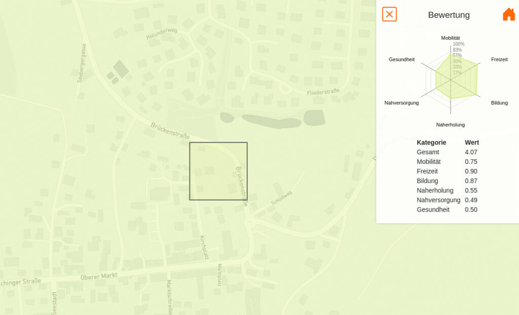 Stadtplan von Dingolfing mit hervorgehobenem Bereich und Bewertungsfenster rechts mit Radarchart und Kategorienangaben