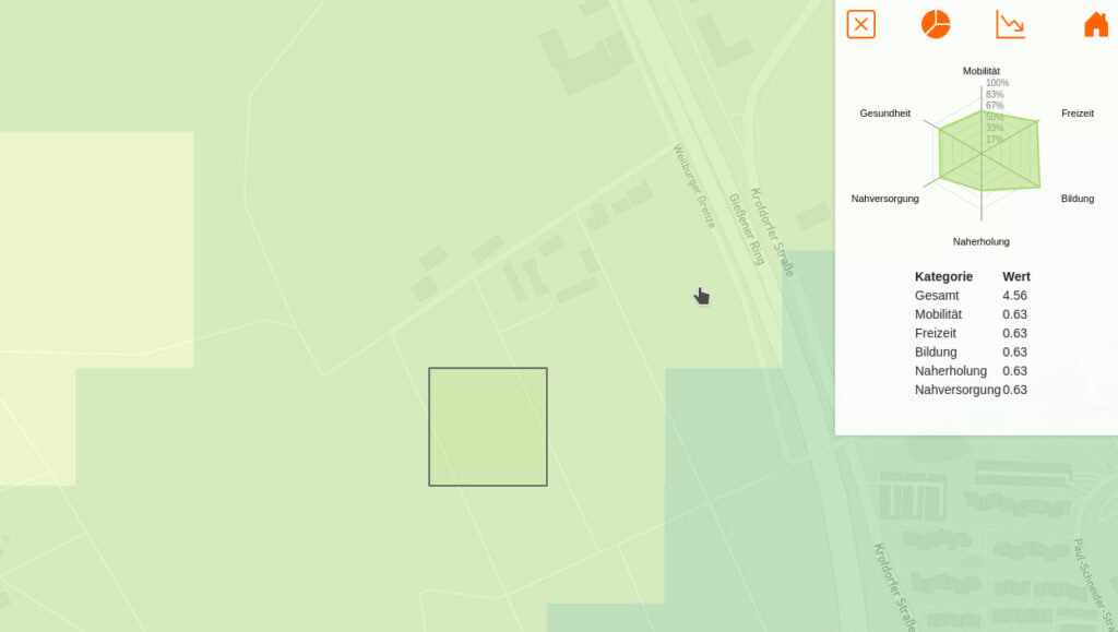 15-Minuten-Stadt Karte Dingolfing bei München mit Bewertungsradar für Mobilität, Freizeit, Bildung und Nahversorgung