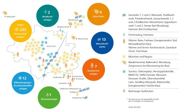 Grafik Ausbauoffensive Erneuerbare Energien (München und Region) Quelle: SWM - Stadtwerke München